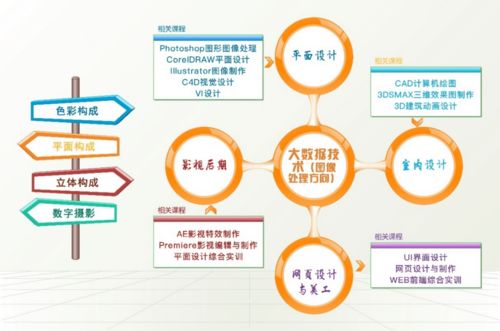 青岛港湾职业技术学院信息与电气工程学院计算机信息管理/信息技术专业介绍