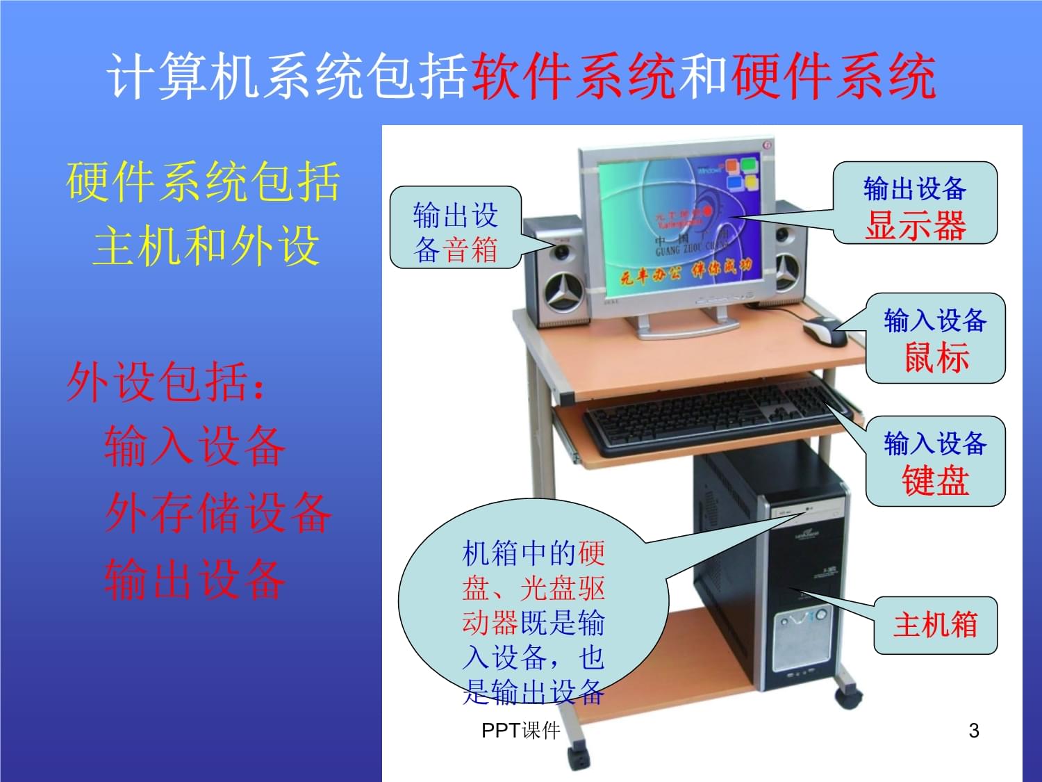 初中信息技术教育教案-认识计算机硬件课件